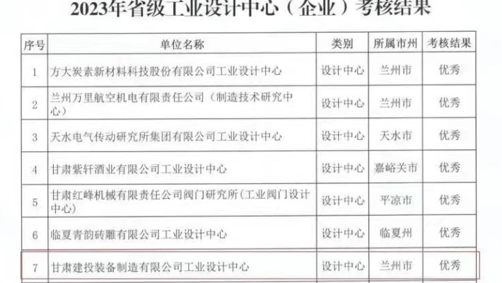 乐动平台工业设计中心被省工信厅考核评定优秀
